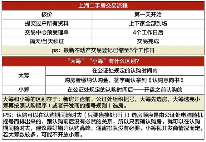 2026年上海二手房交易税费表