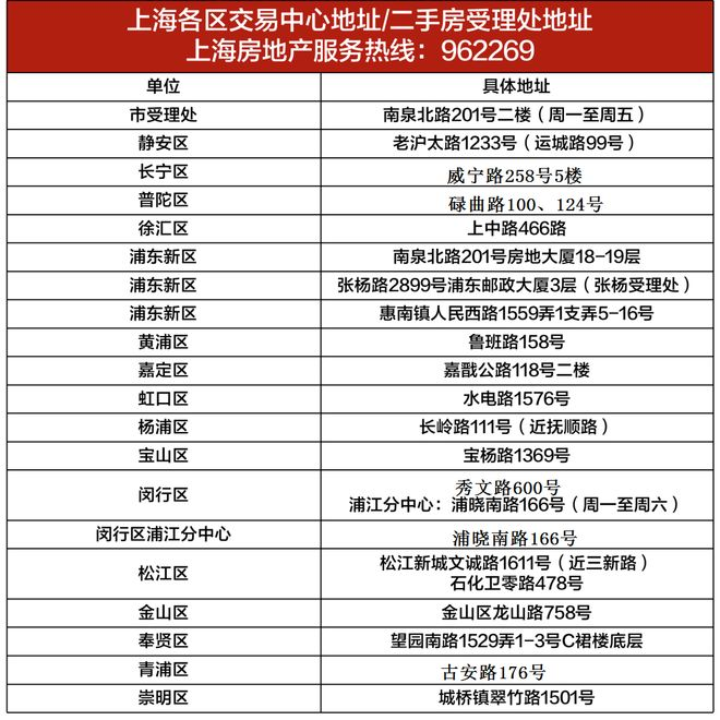 2026年上海二手房交易税费表