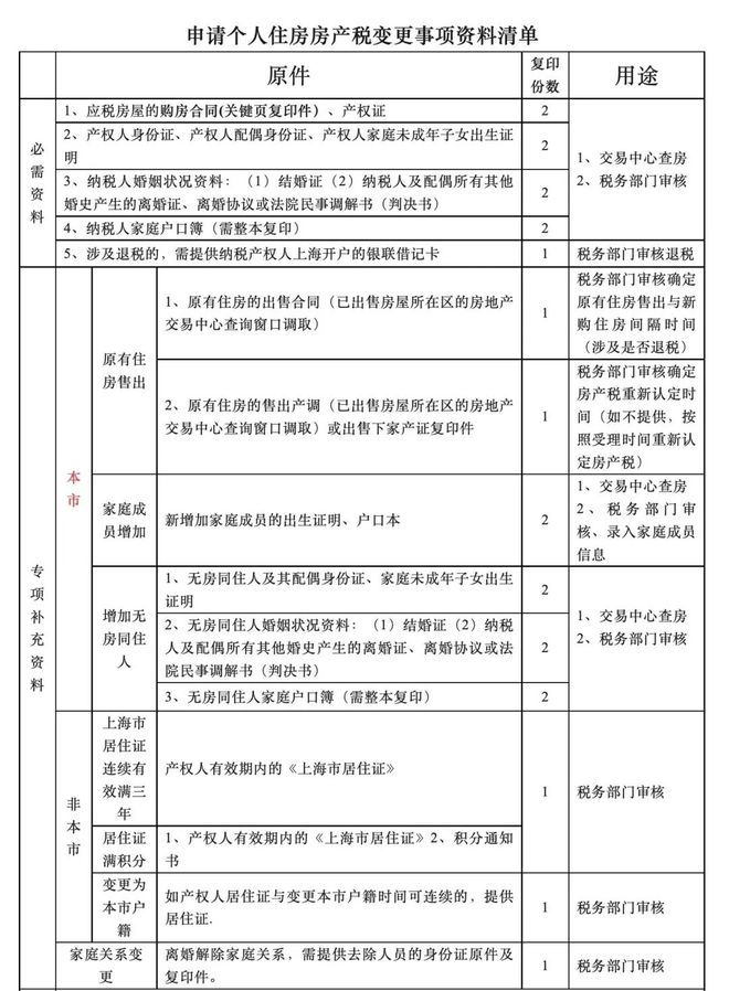 2026年上海二手房交易税费表