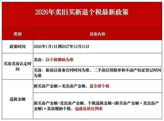 2026年上海二手房交易税费表