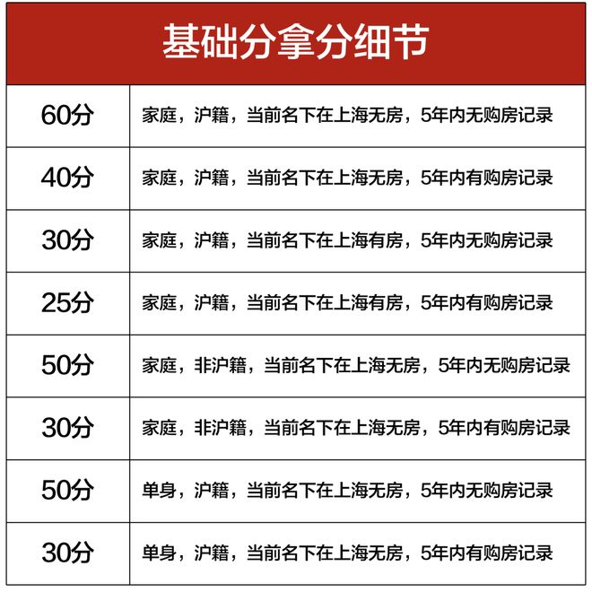 2026年上海二手房交易税费表