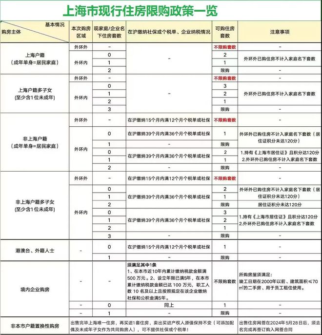2026年上海二手房交易税费表