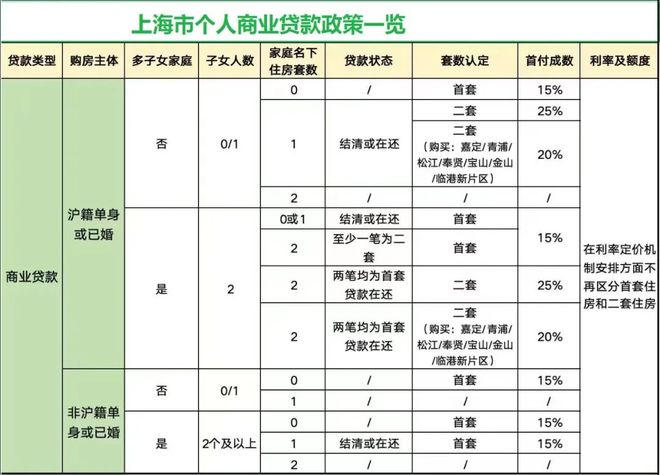 2026年上海二手房交易税费表