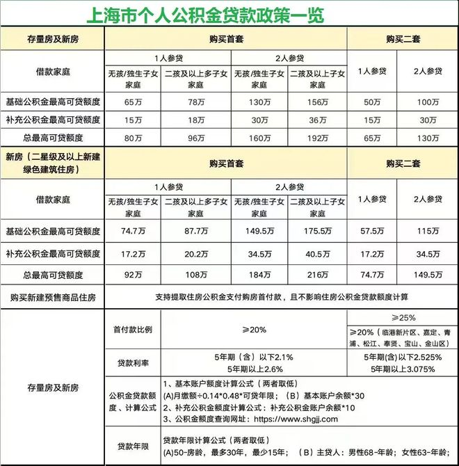 2026年上海二手房交易税费表