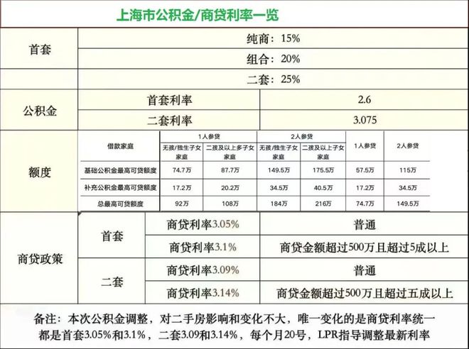 2026年上海二手房交易税费表