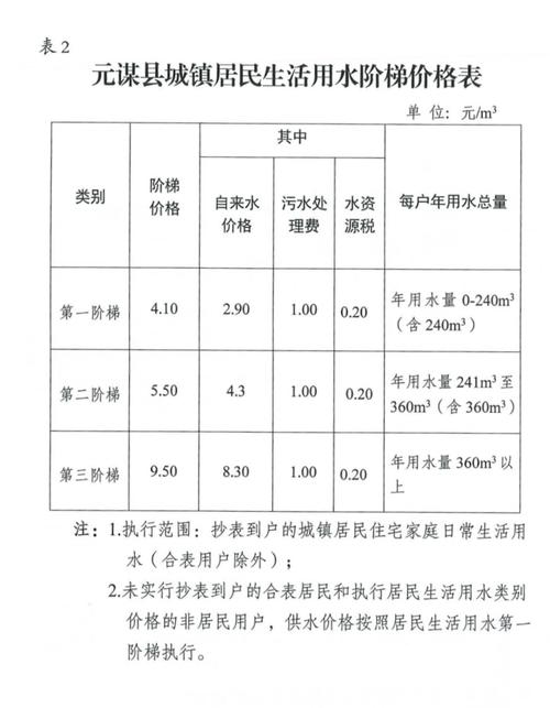 安徽水费多少钱一吨