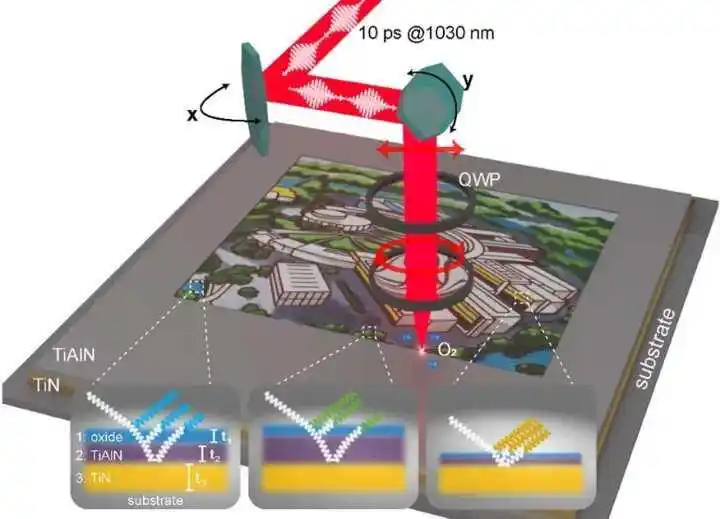 激光彩色打印机原理