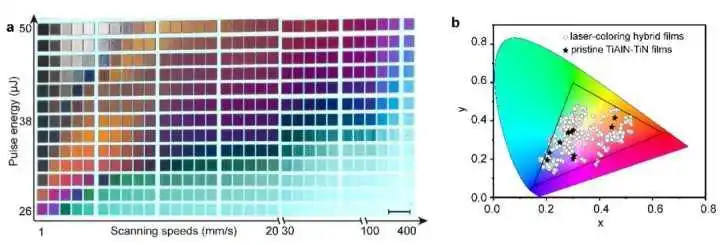 激光彩色打印机原理