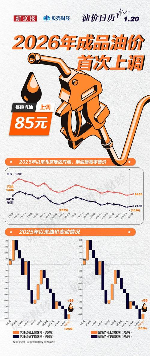 阐述成品油定价机制