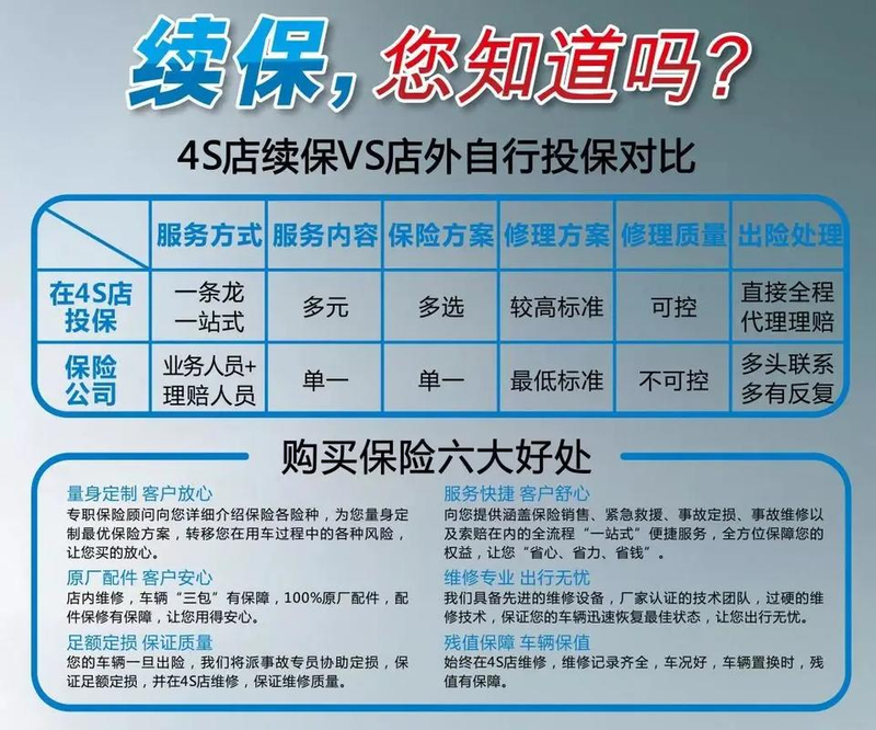 汽车维修保养价格