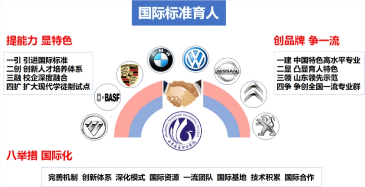 汽车车身维修技术简介