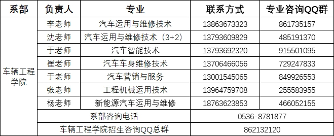 汽车车身维修技术简介