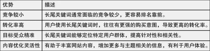 seo关键词怎么来的