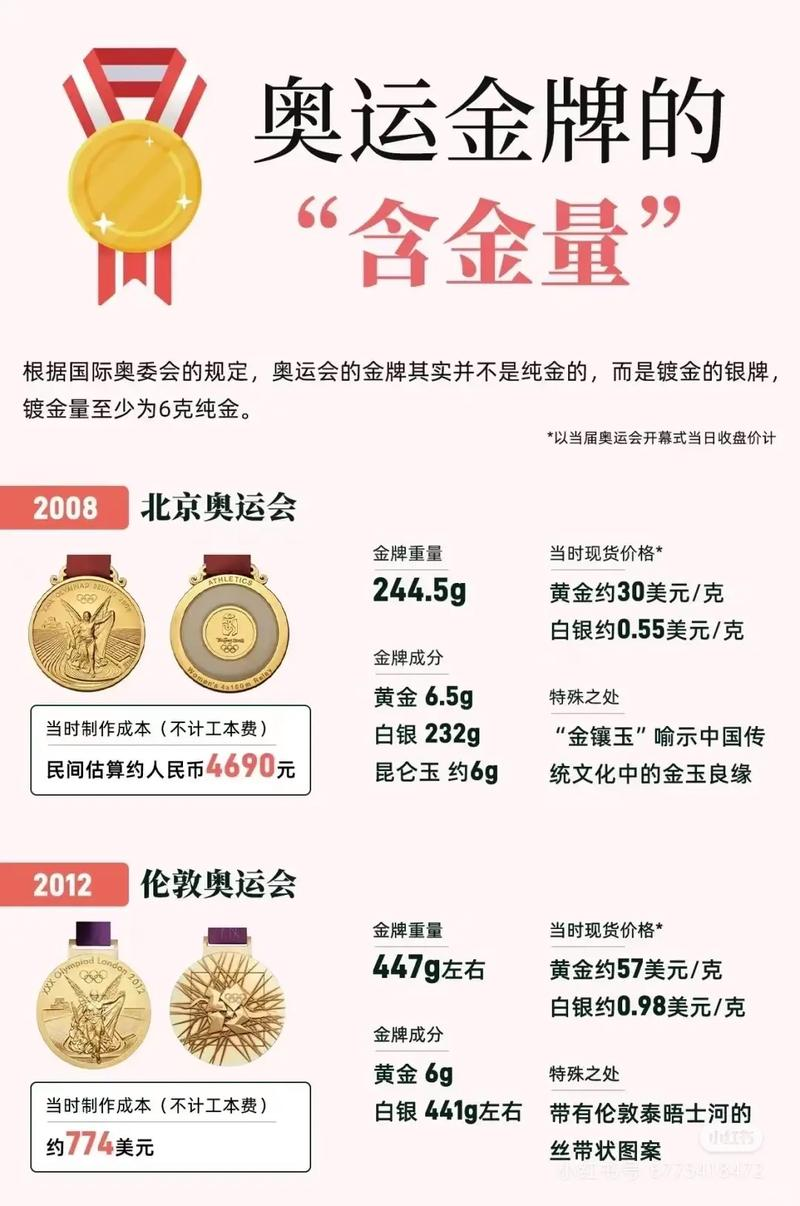 北京奥运金牌成本