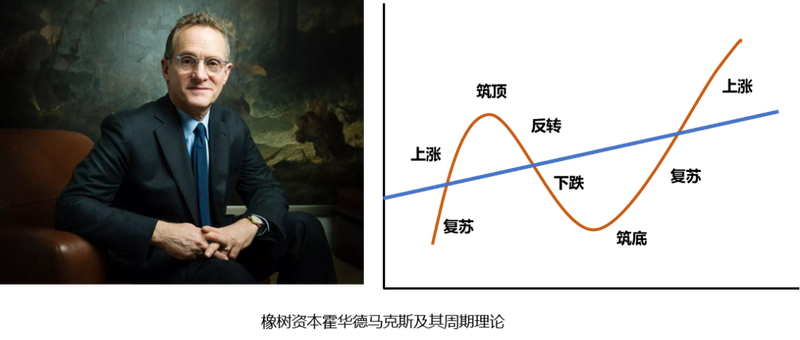 美林时钟理论 相关书