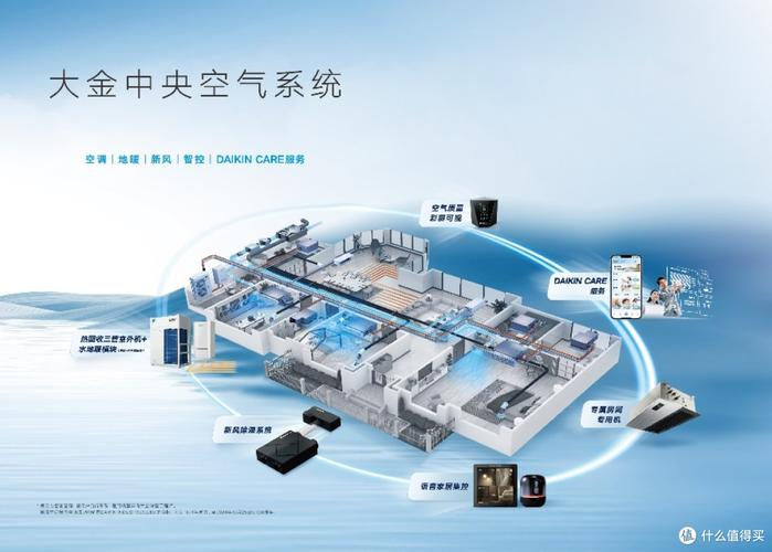 大金多联机维修手册