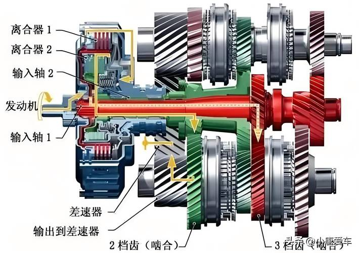 离合器主要的功用