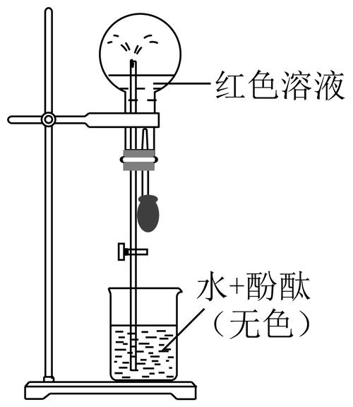 化学实验喷泉现象产生的原因及原理