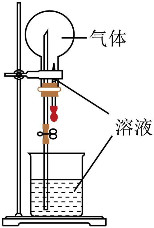 化学实验喷泉现象产生的原因及原理