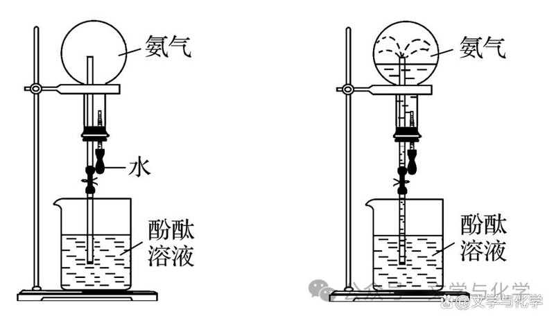 化学实验喷泉现象产生的原因及原理