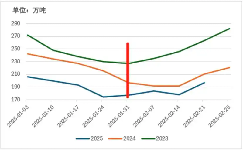 近期钢材价格上涨原因