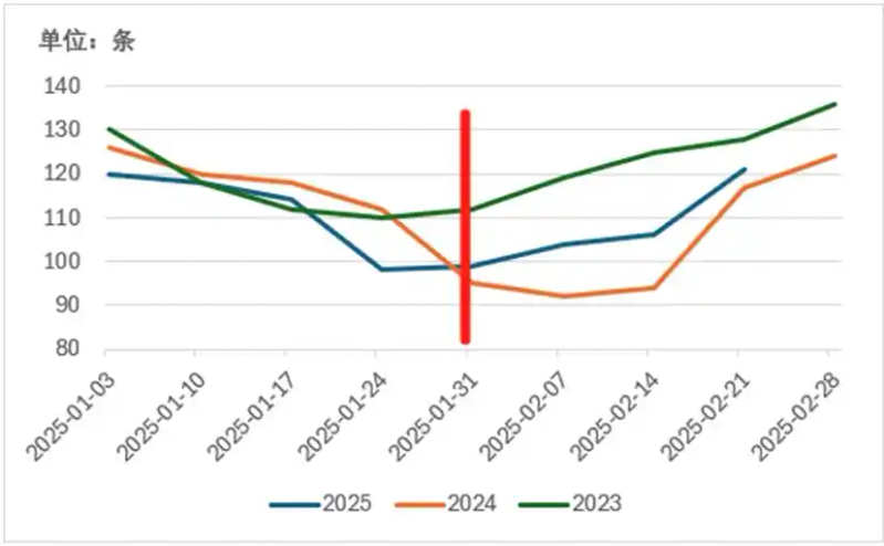 近期钢材价格上涨原因