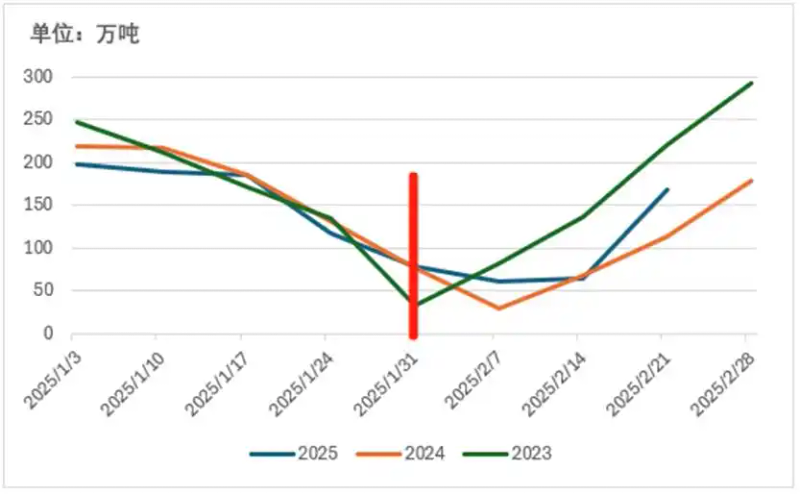 近期钢材价格上涨原因