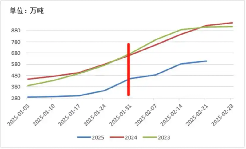近期钢材价格上涨原因