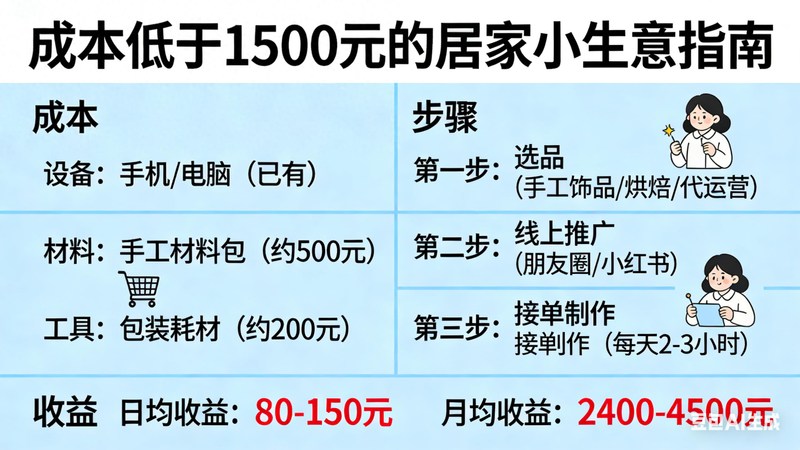 有什么成本低的生意