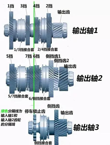 离合器主要的功用