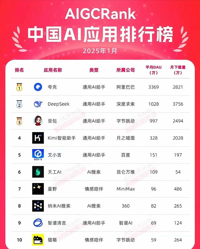 百度网站排名的依据