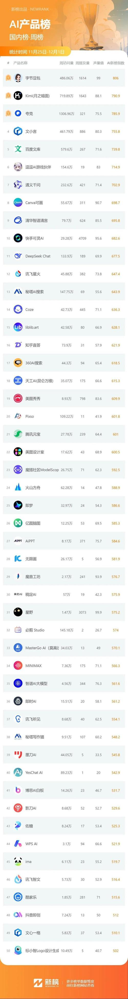 百度网站排名的依据