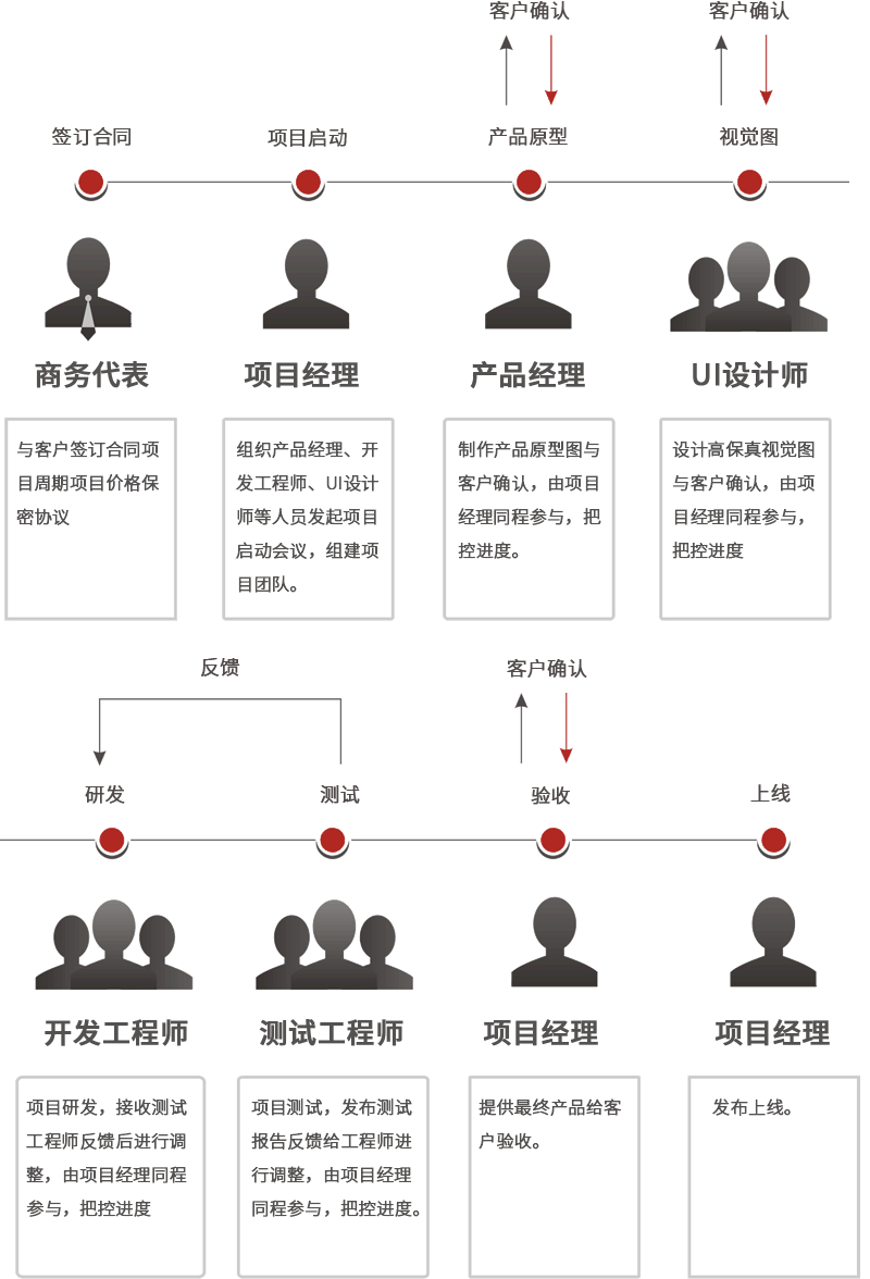 成都网站外包优化公司
