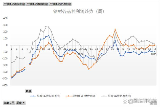 近期钢材价格上涨原因