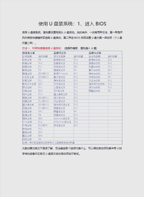 台式电脑装系统步骤u盘