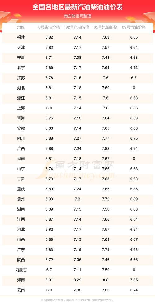 阐述成品油定价机制