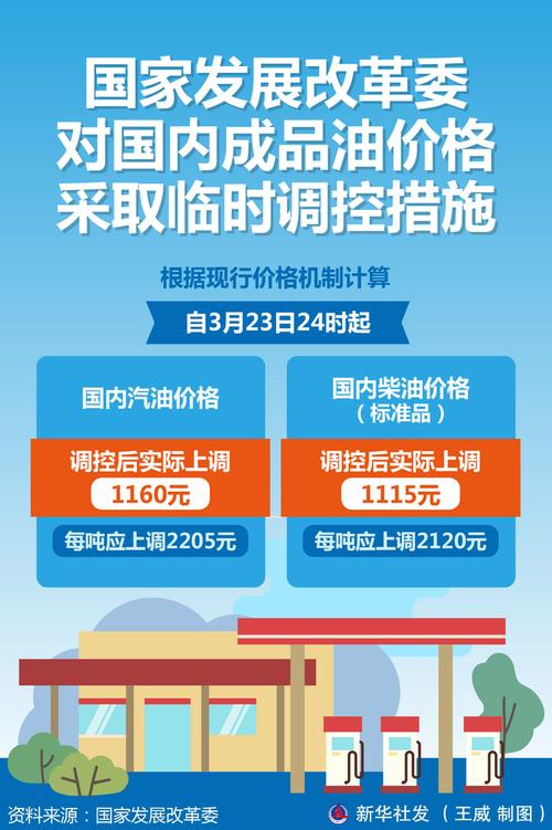 阐述成品油定价机制