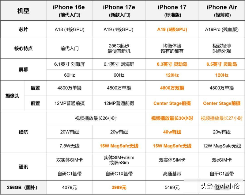 三星手机进水维修费用