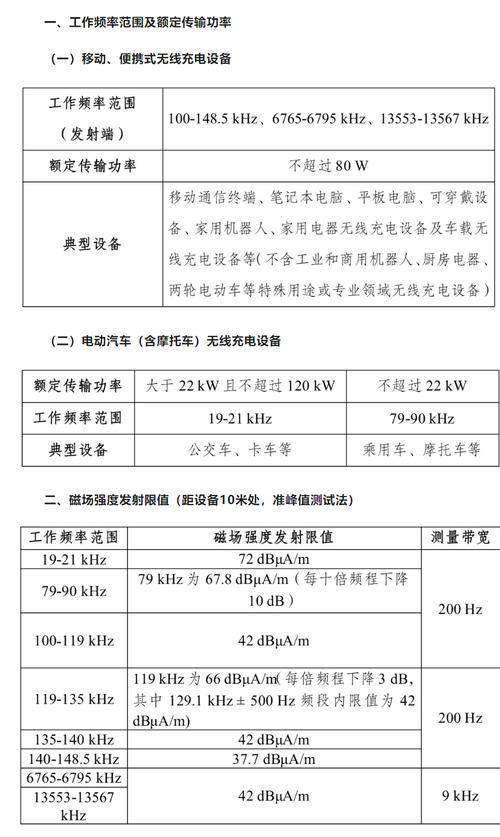 无线充电的原理是什么