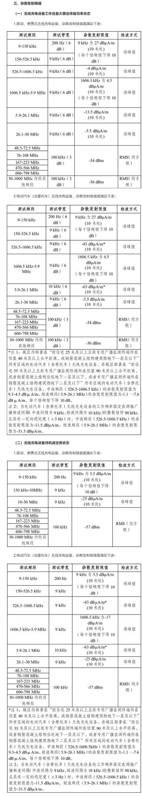 无线充电的原理是什么