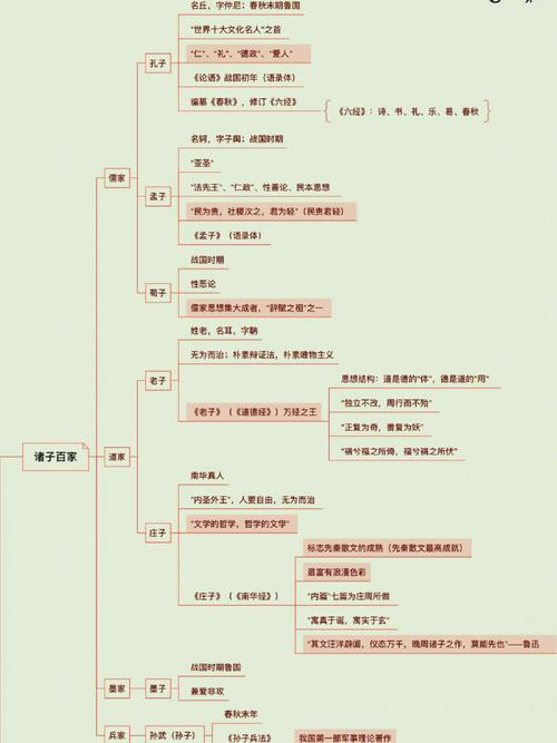 艺考文艺常识试题