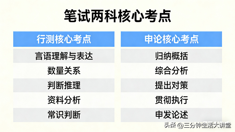 国考常识判断怎么复习