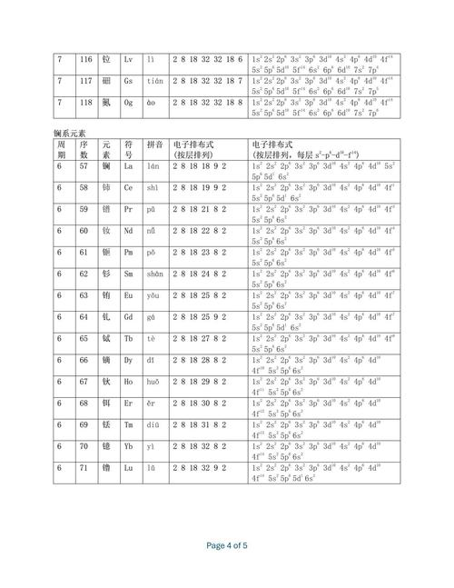 原子核外电子排布规律