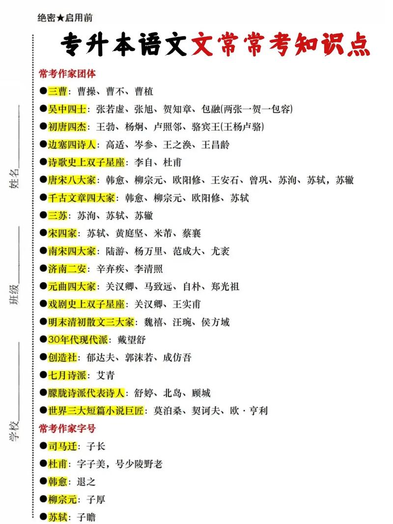 艺考文艺常识试题