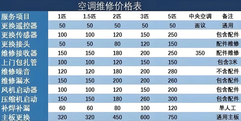 中央空调维修改造方案