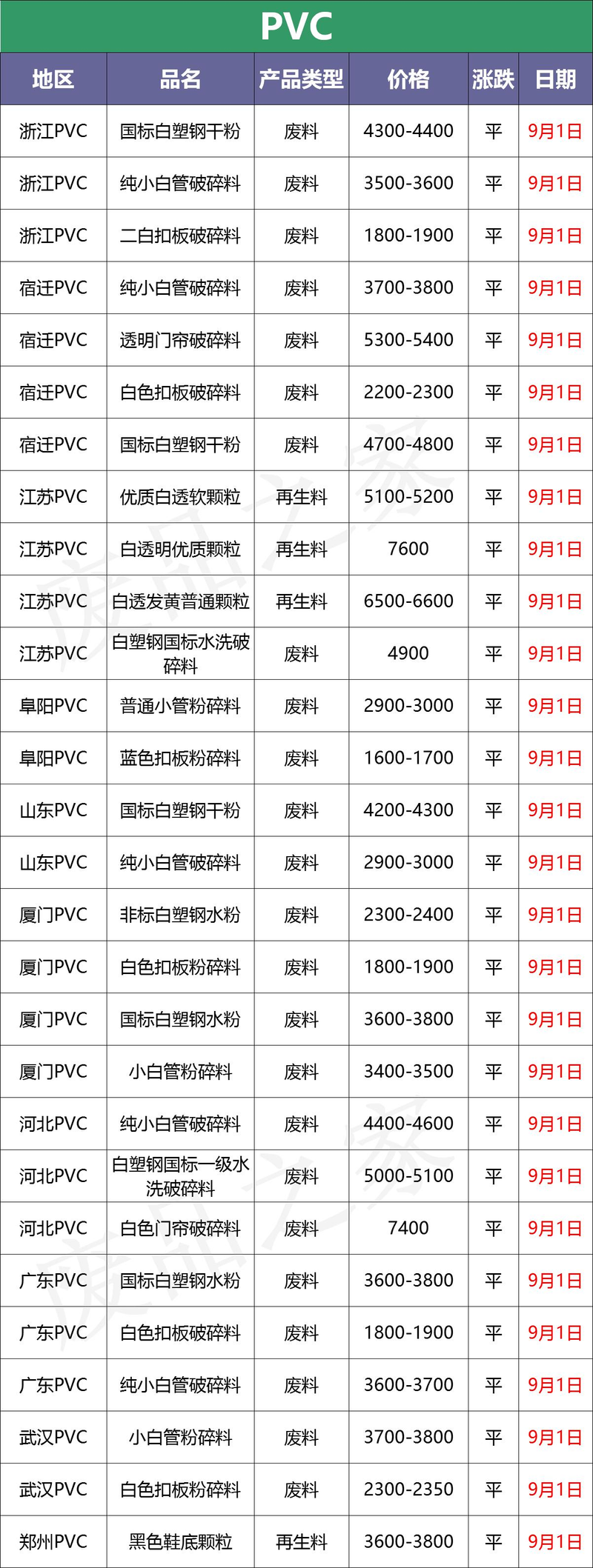 中国塑料报价