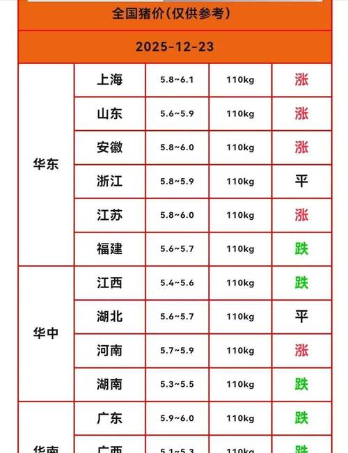 现在猪价行情走势图