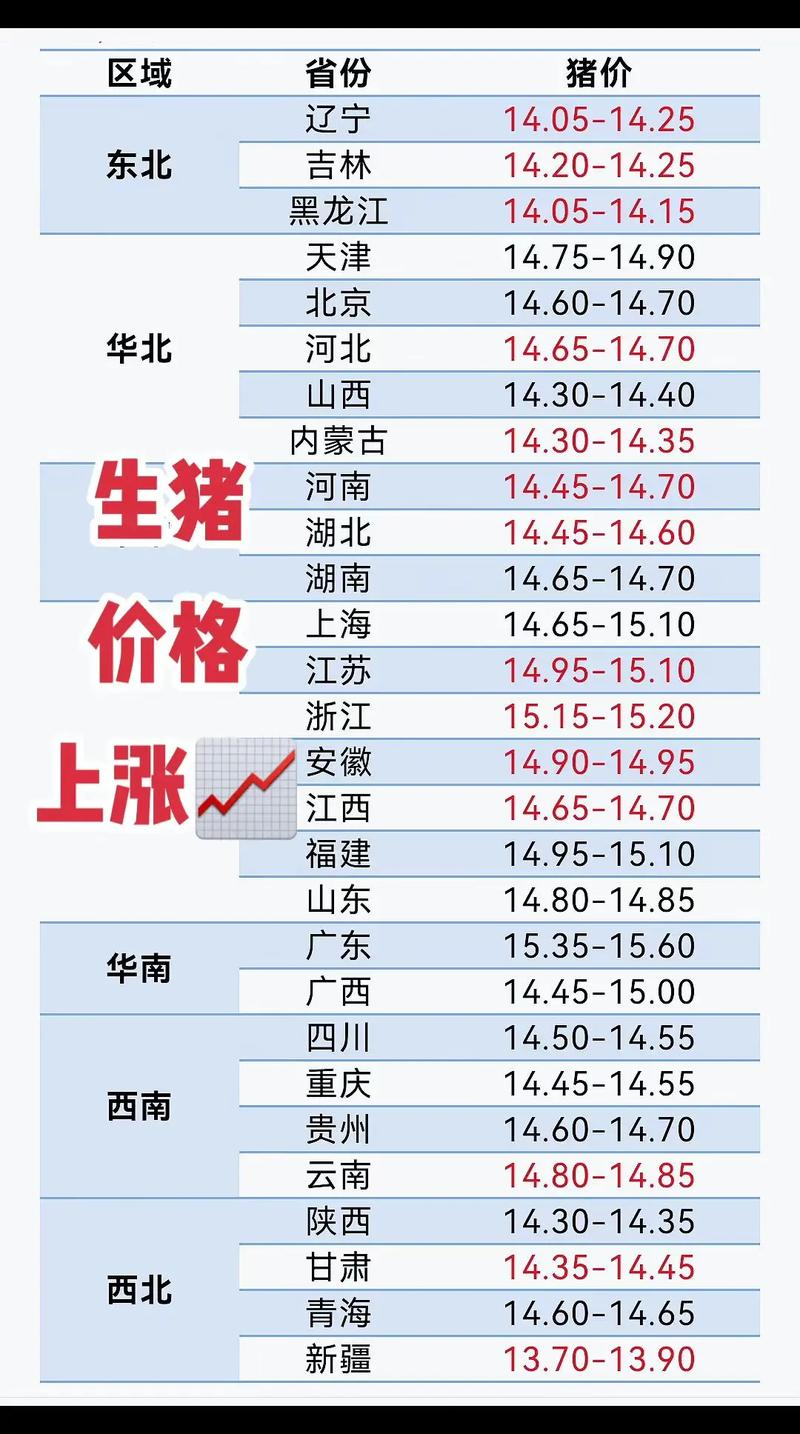 现在猪价行情走势图