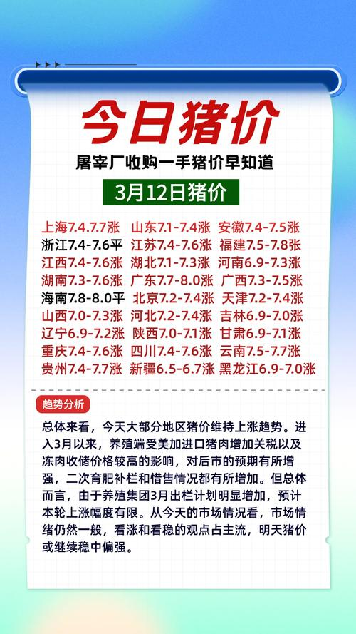 现在猪价行情走势图