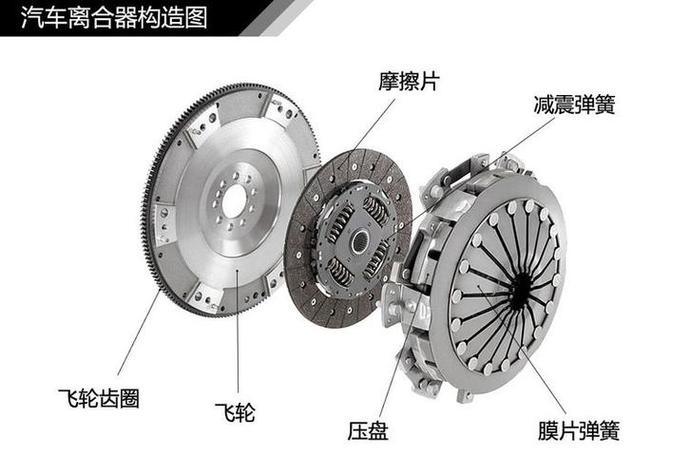 离合器主要的功用
